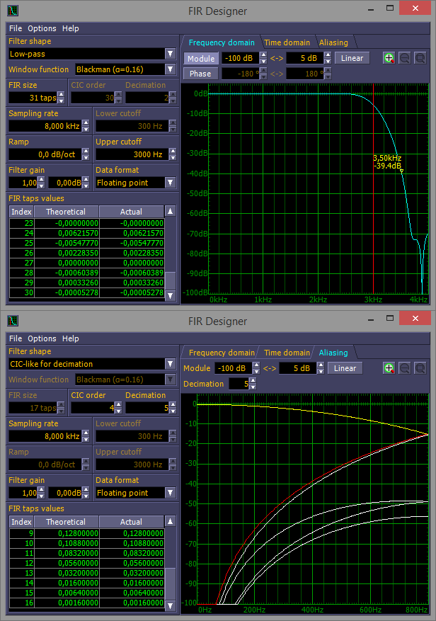 Frequency-domain user interface