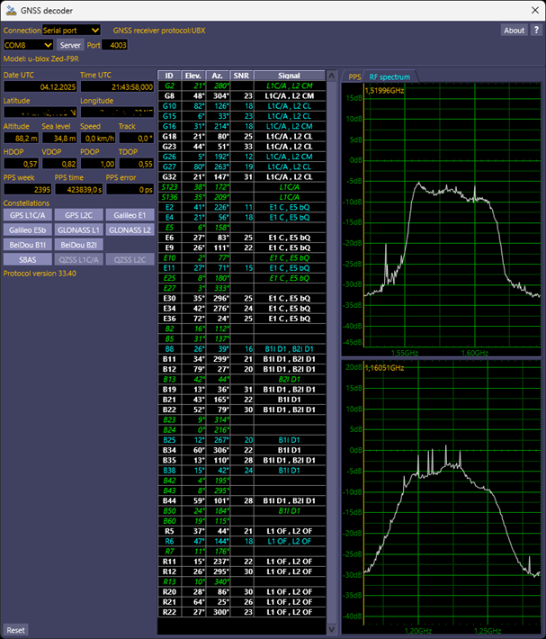 Dual-band GNSS with spectrum display